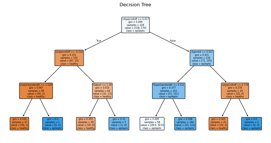 Decision Tree