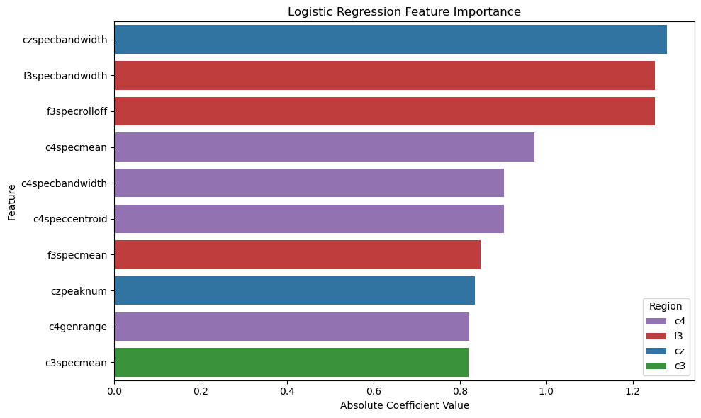 Logistic Regression