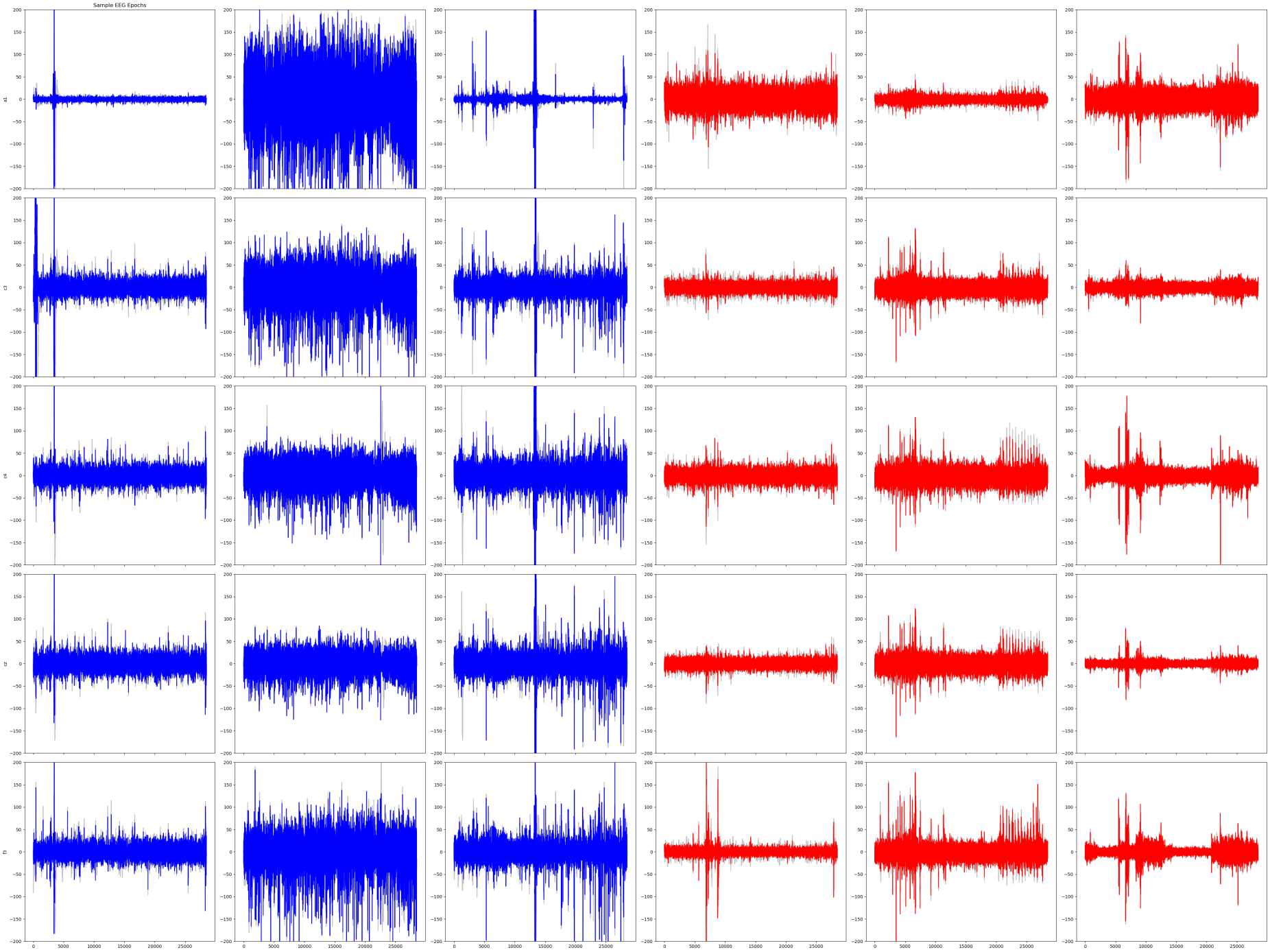 Sample Wave Channels